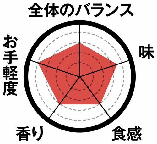 1位はからあげクン レギュラー大人も子供もサラッと食べられます イメージ3
