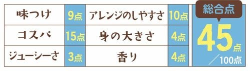 5位: 5位いなば食品 ライトツナスーパーノンオイルはパサつく イメージ