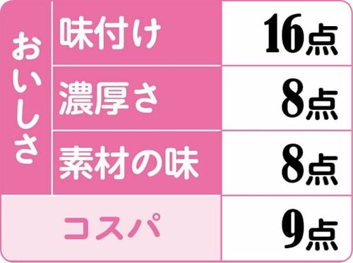 【総合41点】クセのない味わい濃厚クラムチャウダー