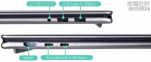 【接続性】Thunderbolt 4搭載で過不足ないポート構成 イメージ