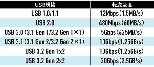 04.PD対応USB Type-Cケーブルにも種類があります イメージ2