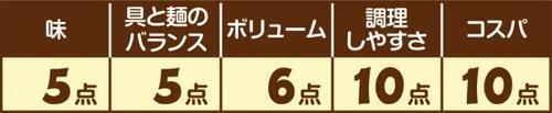 ［汁なし/つけ麺編：第2位］日清食品 日清の台湾まぜそば イメージ