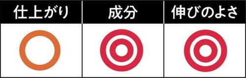 浸透力が高くてツヤも出やすいラックス トリートメントおすすめ イメージ2