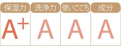 まとめ:オールA以上の優秀ボディソープはミュオ ボディソープおすすめ イメージ2