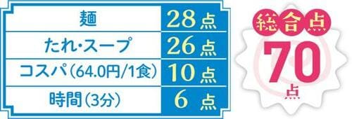 4位: コープ「生冷し中華」は昔ながらの味とコスパがウリ イメージ4