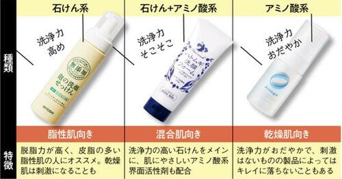 【落とし穴２】石鹸オフ＝洗顔料オフは間違い！ ミネラルファンデーションおすすめ イメージ
