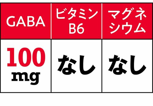 【成分】余計な添加物も少なめ GABAサプリおすすめ イメージ2