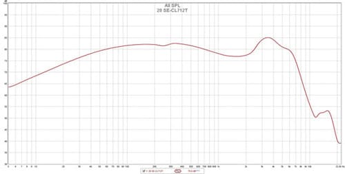 19位: 全音域に統一されたスピード感ある音 イメージ2