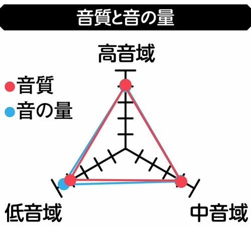 【音質と音の量】 イヤーカフ型イヤホンおすすめ イメージ