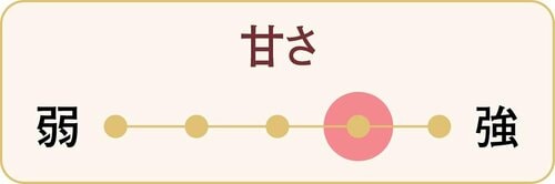甘さレベル 無印良品の不揃いバウムおすすめ イメージ