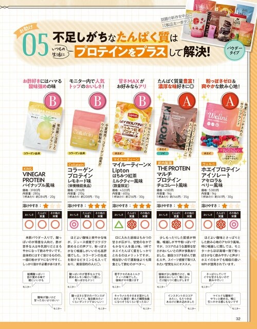 雑誌『LDK the Beauty』が話題の女性向けプロテインをテスト 女性向けプロテインおすすめ イメージ