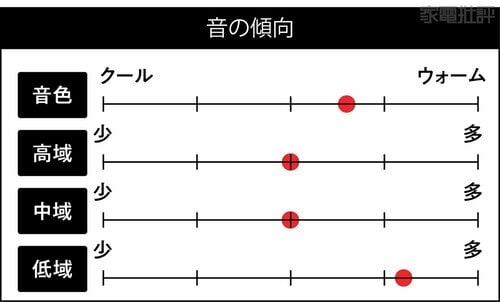 音の傾向 ワイヤレスヘッドホンおすすめ イメージ