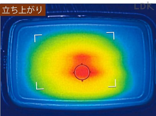 立ちあがり(190℃)まで:2分25秒 ホットプレートおすすめ イメージ