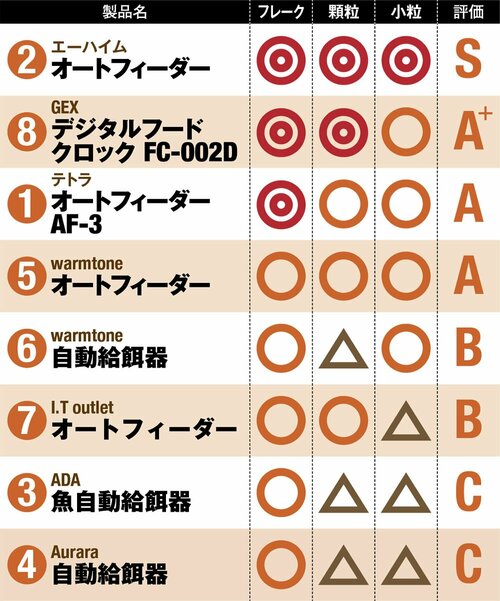 自動給餌器おすすめ イメージ