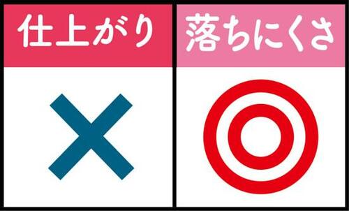 5位: キスは定番の色合いでトレンド感がなく残念