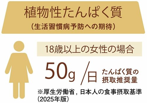 植物性たんぱく質 豆乳鍋の素おすすめ イメージ