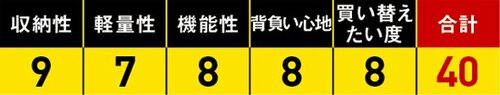 たくさん入ってスッキリ収まる!理想形はスクエアタイプ