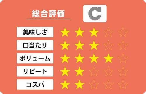 7位: コスパの悪さがマイナス評価…健康的な有機オメガミックスナッツ イメージ