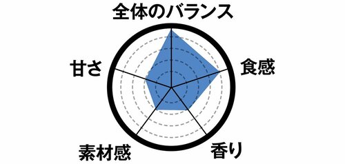 9位: 9位ワッフルコーン チョコ&バニラしっとりコーンとソフトがよく合う イメージ