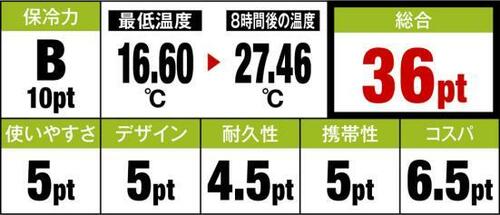 5位: 54Lと大容量のコストコ大人数のBBQにも活躍 イメージ