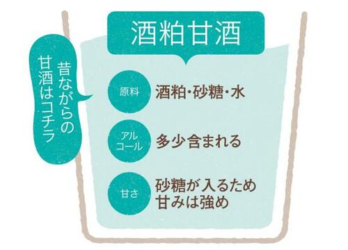甘酒の種類は原材料で分けられます 甘酒おすすめ イメージ6