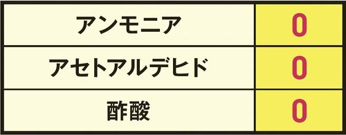 稼働15分後の濃度(ppm) 空気清浄機おすすめ イメージ