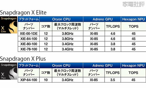 Snapdragonシリーズの種類 copilot+PCおすすめ イメージ