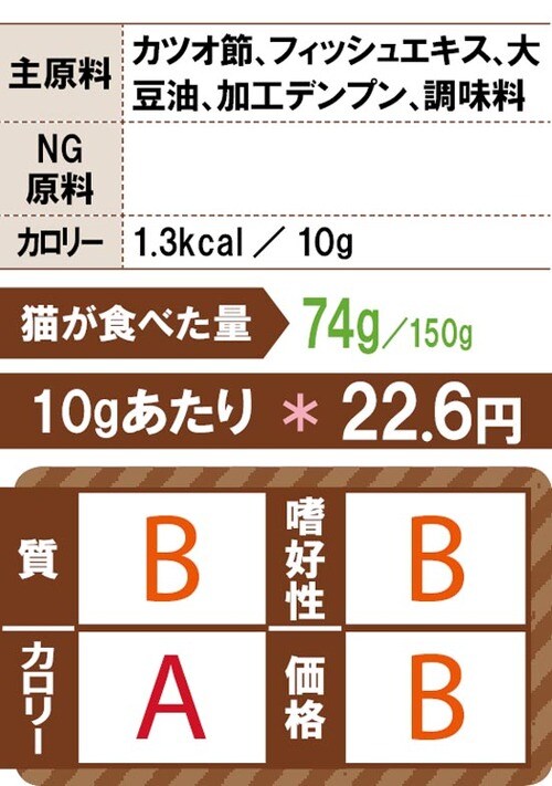 ぷるぷる食感のジュレと魚風味が猫たちに人気でした