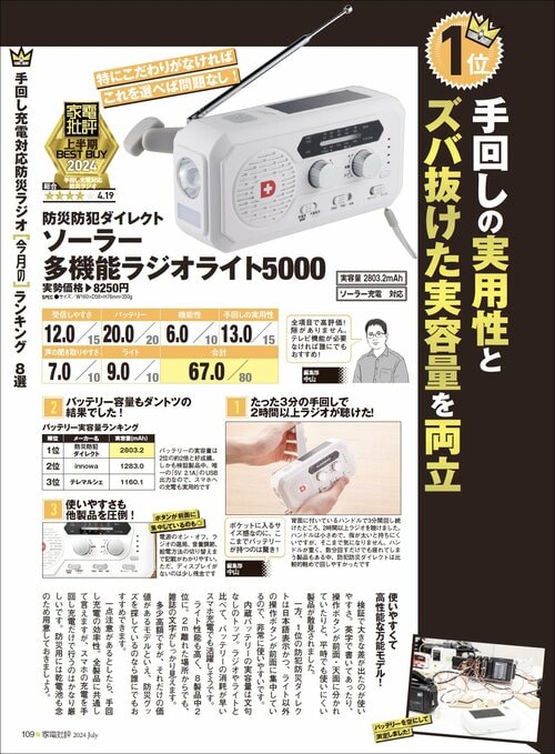 【家電批評2024上半期ベストバイ】の記事一覧はこちら 防災防犯ダイレクト「ソーラー多機能ラジオライト5000」おすすめ イメージ2