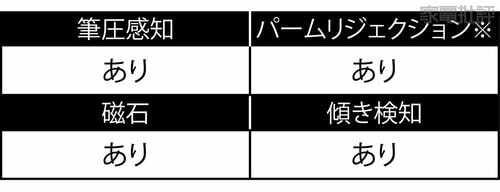【チェック3:機能性】充電残量が詳細にわかるアップルが優秀! iPad用ペンシルおすすめ イメージ2