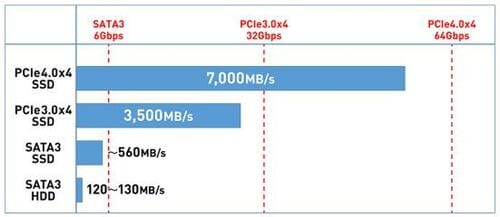 M.2 SSDとは? M.2 SSDおすすめ イメージ2