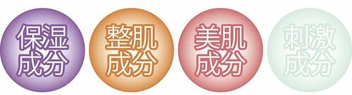 テスト結果2:肌へのやさしさ