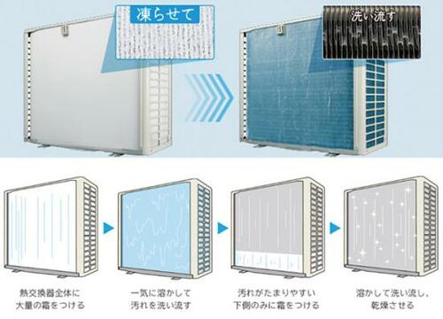 凍結洗浄で室内機と室外機を一気に洗浄!