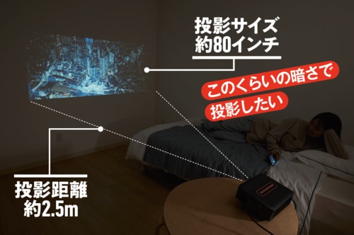 大きく映したいなら壁からの距離が必要です スマホ対応プロジェクターおすすめ イメージ
