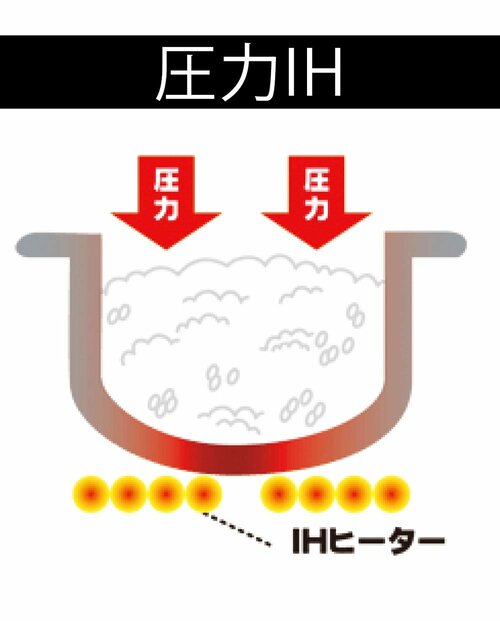 圧力IH式 一人暮らし向け炊飯器おすすめ イメージ