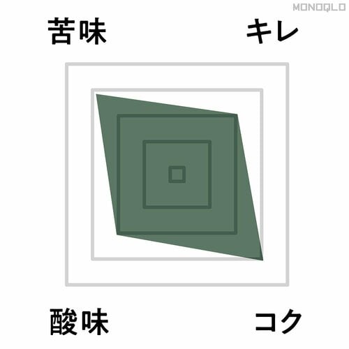 味の特徴:しっかりとした味わい コーヒードリッパーおすすめ イメージ3