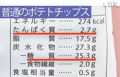 普通のポテトチップス プロテインスナックおすすめ イメージ