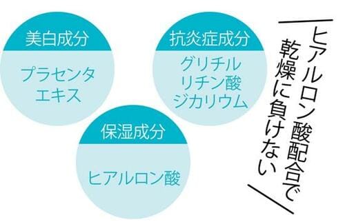 ベストのワケ：美白＆抗炎症＋保湿成分も！ イメージ