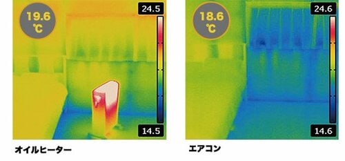 即暖VS体感温度暖めるのは空気か部屋か イメージ3