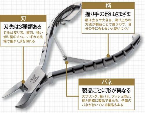 選び方1:主流は「クリッパー型」と「ニッパー型」の2種類