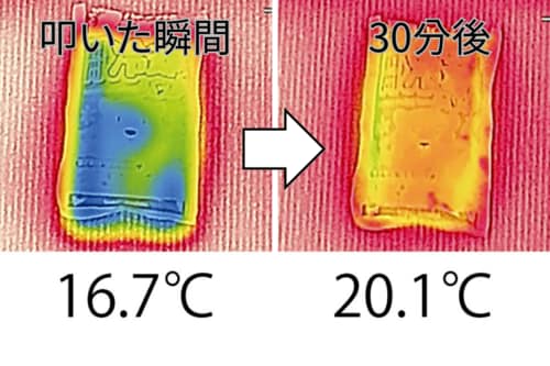 温度の変化 冷却パックおすすめ イメージ