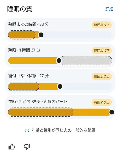 寝付きにかかった時間も記録 スマートバンドおすすめ イメージ