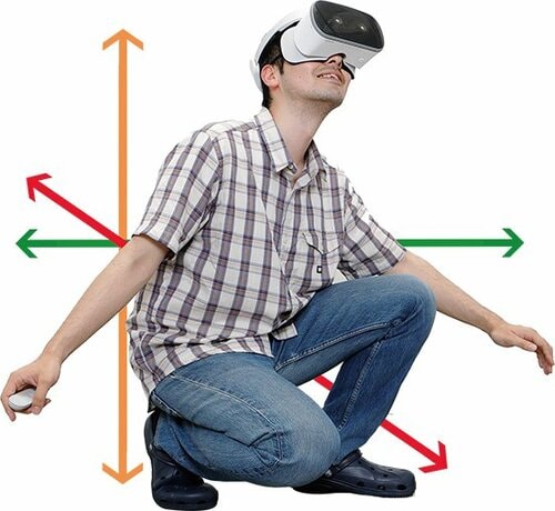 3DoFと6DoFって?できることに違いがあります