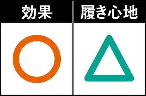 足を通しにくくキツすぎる履き心地