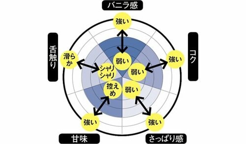 おなじみからお取り寄せまで 識者が味バランスを総チェック イメージ