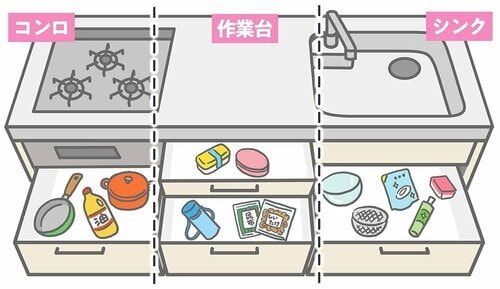 キッチン下収納はざっくりゾーニングしよう フライパンスタンドおすすめ イメージ