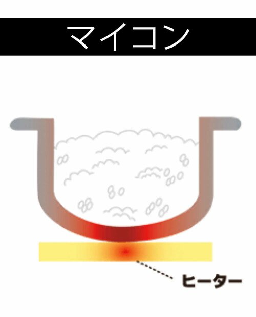 マイコン式 一人暮らし向け炊飯器おすすめ イメージ