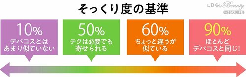 そっくり度の基準 デパコスそっくりプチプラおすすめ イメージ