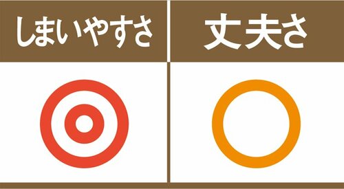 コスメの量が多いならトレーに平置きして見やすく! イメージ3