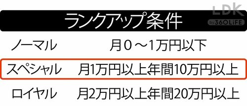 1:dポイントと連携&アプリから家族会員に登録 マツキヨのおすすめ化粧品おすすめ イメージ